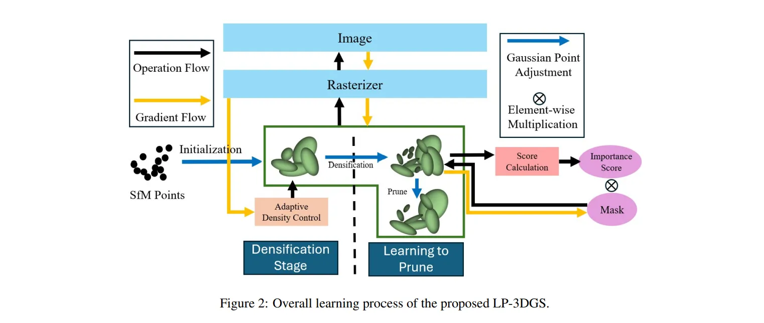 Diagram illustrating the workflow